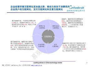 電子商務(wù) 演進(jìn)、挑戰(zhàn)與未來展望